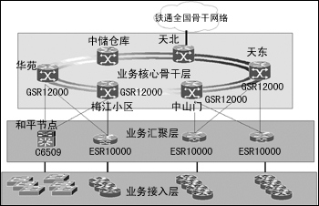 铁通天津分公司宽带城域网案例