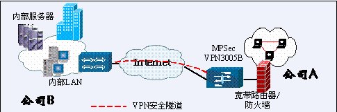 上海锦江国际集团企业网建设案例分析