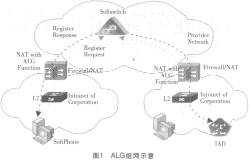 NGN业务穿越NAT/FW的解决分析方案（图一）