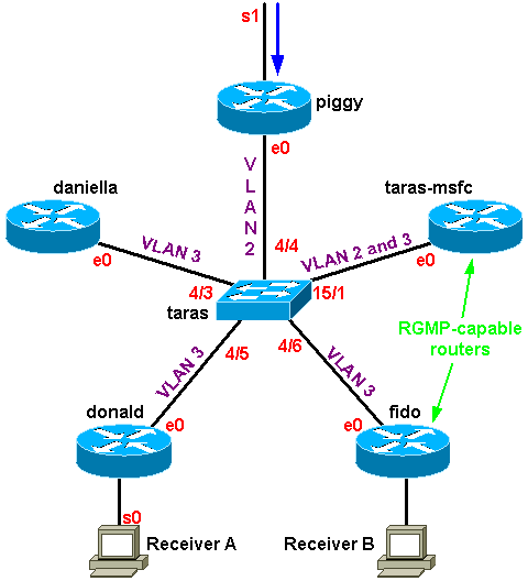 使用 RGMP: 基础内容与案例分析（图五）