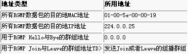 使用 RGMP: 基础内容与案例分析（图四）