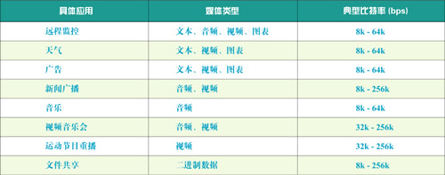 WCDMA/GSM组播和广播业务技术简介（图四）