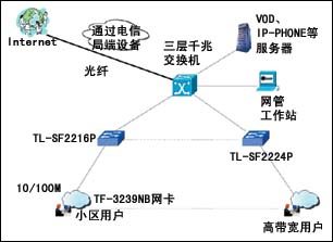 含山广电用星型网络建宽带智能小区