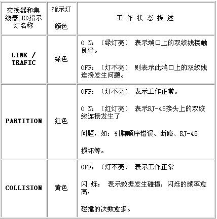 校园网络项目验收文档(上)（图九）