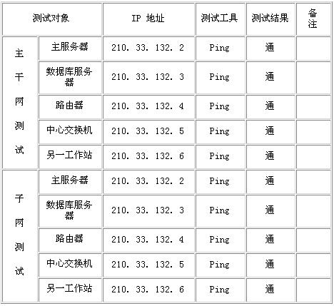 校园网络项目验收文档(上)（图十）