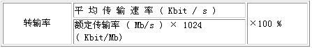 校园网络项目验收文档(下)（图二）