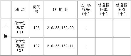 校园网络项目验收文档(上)（图三）