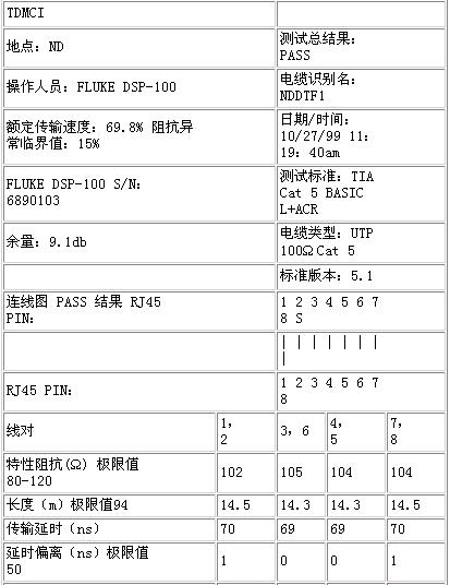 校园网络项目验收文档(上)（图五）