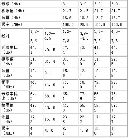 校园网络项目验收文档(上)（图六）