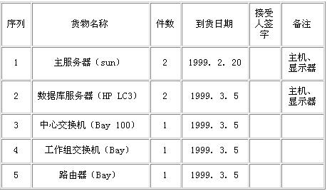 校园网络项目验收文档(上)（图七）