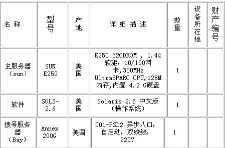 校园网络项目验收文档(上)（图八）