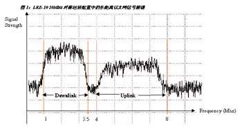 评估长距离以太网（图一）