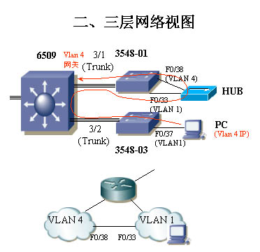 规划园区网设计实施时的IP/VLAN