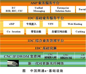 构建良性网络生态环境