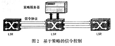 大规模MPLS网络中的新兴技术（图二）