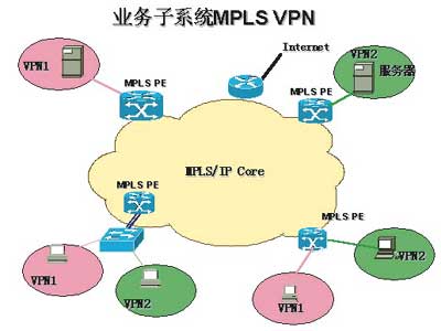 MPLS技术在企业网中的应用（图）（图一）