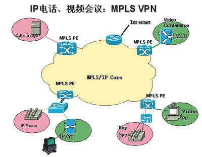 MPLS技术在企业网中的应用（图）（图二）