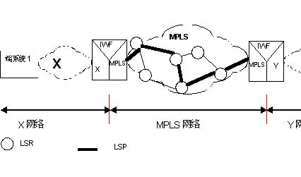 MPLS技术的应用与发展（图）（图一）