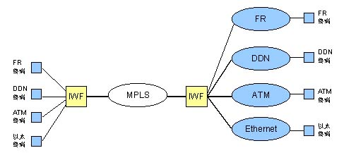 MPLS技术的应用与发展（图）（图三）