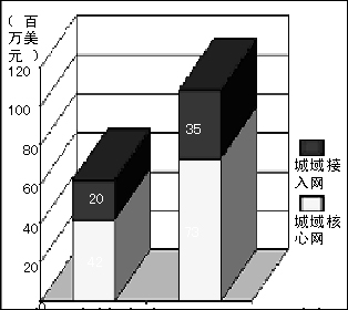 更新经济高效的技术 在MPLS上做文章（图三）