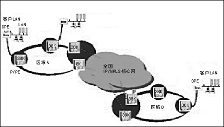 更新经济高效的技术 在MPLS上做文章（图六）