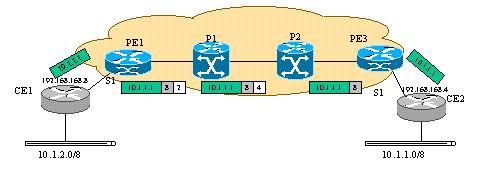 MPLS VPN技术原理（下篇）（图三）