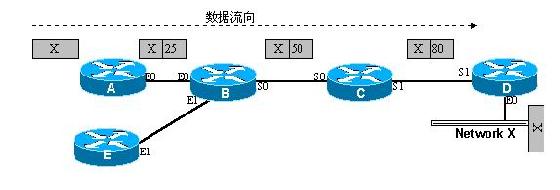 MPLS VPN技术原理（上篇）（图六）