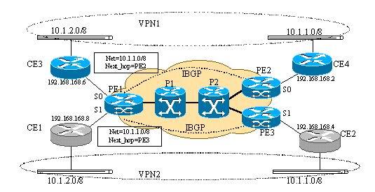 MPLS VPN技术原理（上篇）（图九）