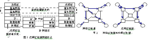 IP网络组播技术的新发展