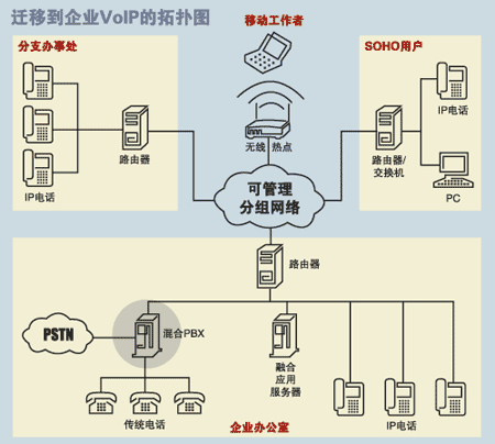 给VoIP前面加上“企业”二字