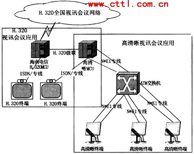 视讯技术分析与几种典型实例应用(图)（图一）