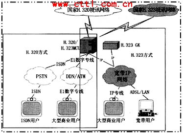 视讯技术分析与几种典型实例应用(图)（图二）