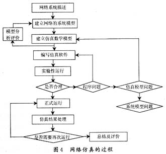 IP电话系统语音抖动问题的分析(组图)（图四）