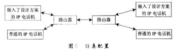 IP电话系统语音抖动问题的分析(组图)（图五）