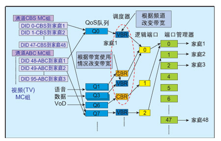 实现IPTV成功部署的关键技术分析