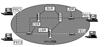 MPLS的概念、原理与作用（图二）