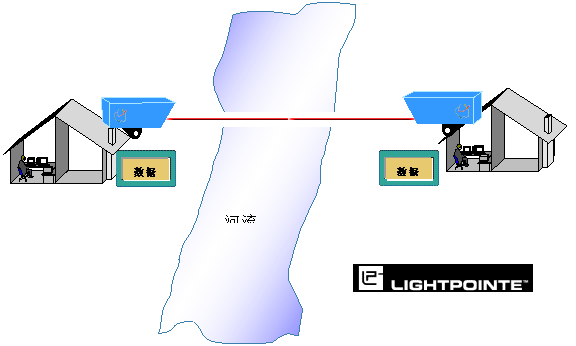 无线光纤: 安全可靠的桥接新技术(图)（图二）