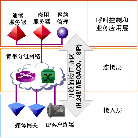 前沿技术:光纤技术与光纤网络（图一）