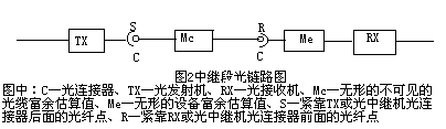 前沿技术:光纤技术与光纤网络（图二）