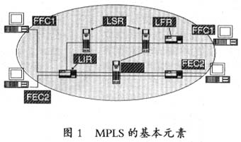 IP QoS的实现（图一）