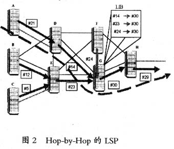 IP QoS的实现（图二）