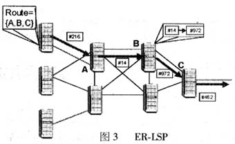 IP QoS的实现（图三）