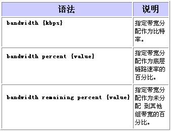 比较QoS服务策略的Bandwidth及Priority 命令（图三）