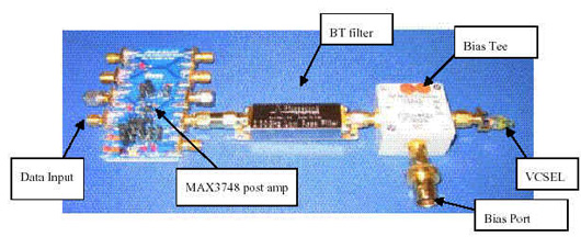 用于4Gbps 850nm FC接收机的极限参数测试源（图五）