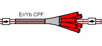 用于FTTH领域的高功率放大器（图四）