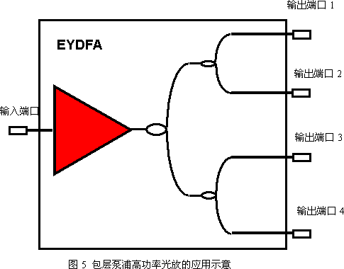 用于FTTH领域的高功率放大器（图五）