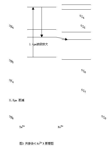 TDFA及多模包层泵浦在高性能TDFA中的应用（图三）