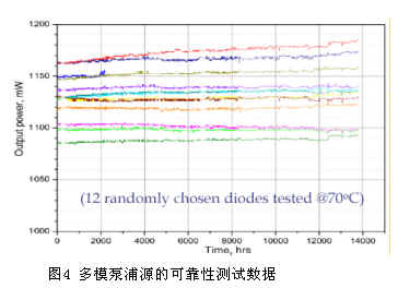 TDFA及多模包层泵浦在高性能TDFA中的应用（图四）