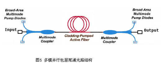 TDFA及多模包层泵浦在高性能TDFA中的应用（图五）