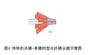 TDFA及多模包层泵浦在高性能TDFA中的应用（图六）